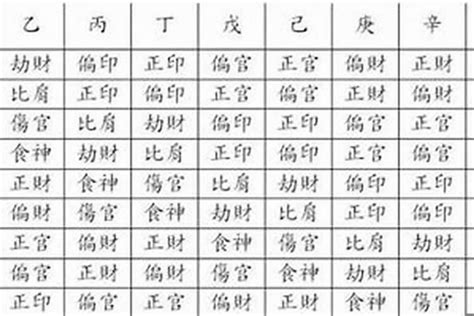 外格意思|八字格局正格和外格